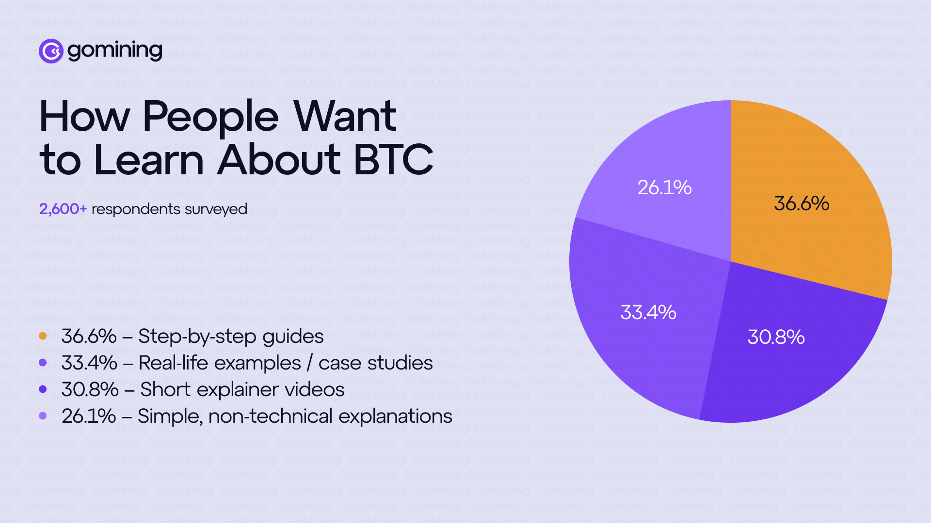 Como os entusiastas do Bitcoin gostariam de aprender sobre BTC