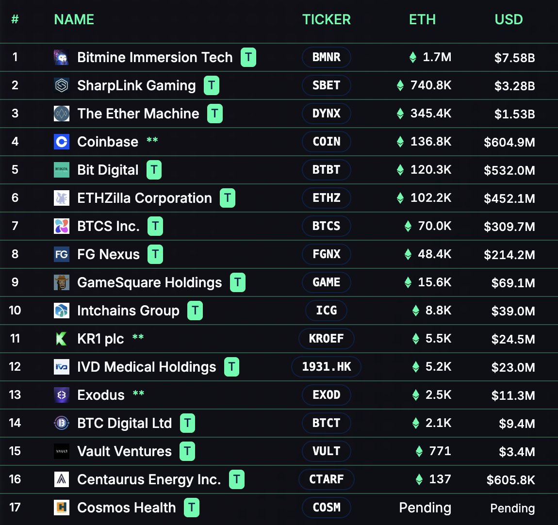 Lista de empresas que possuem ETH. Fonte: Lark Davis