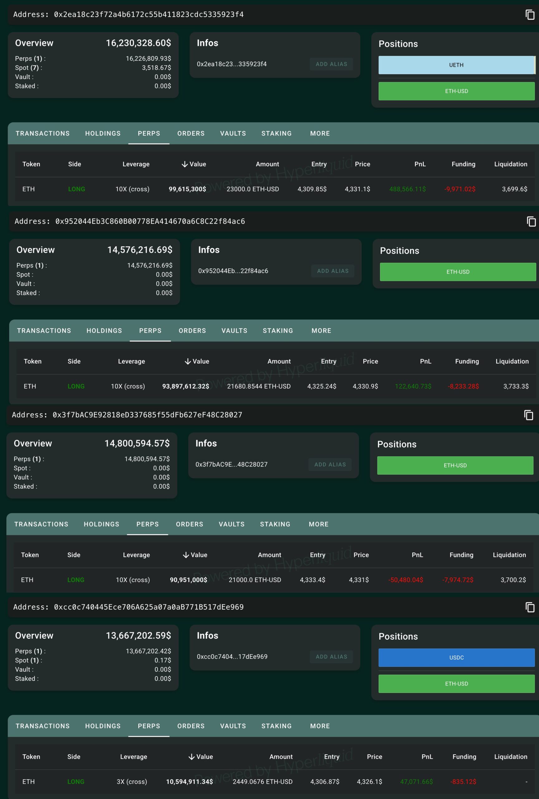 Posições de Ethereum do Bitcoin OG Whale