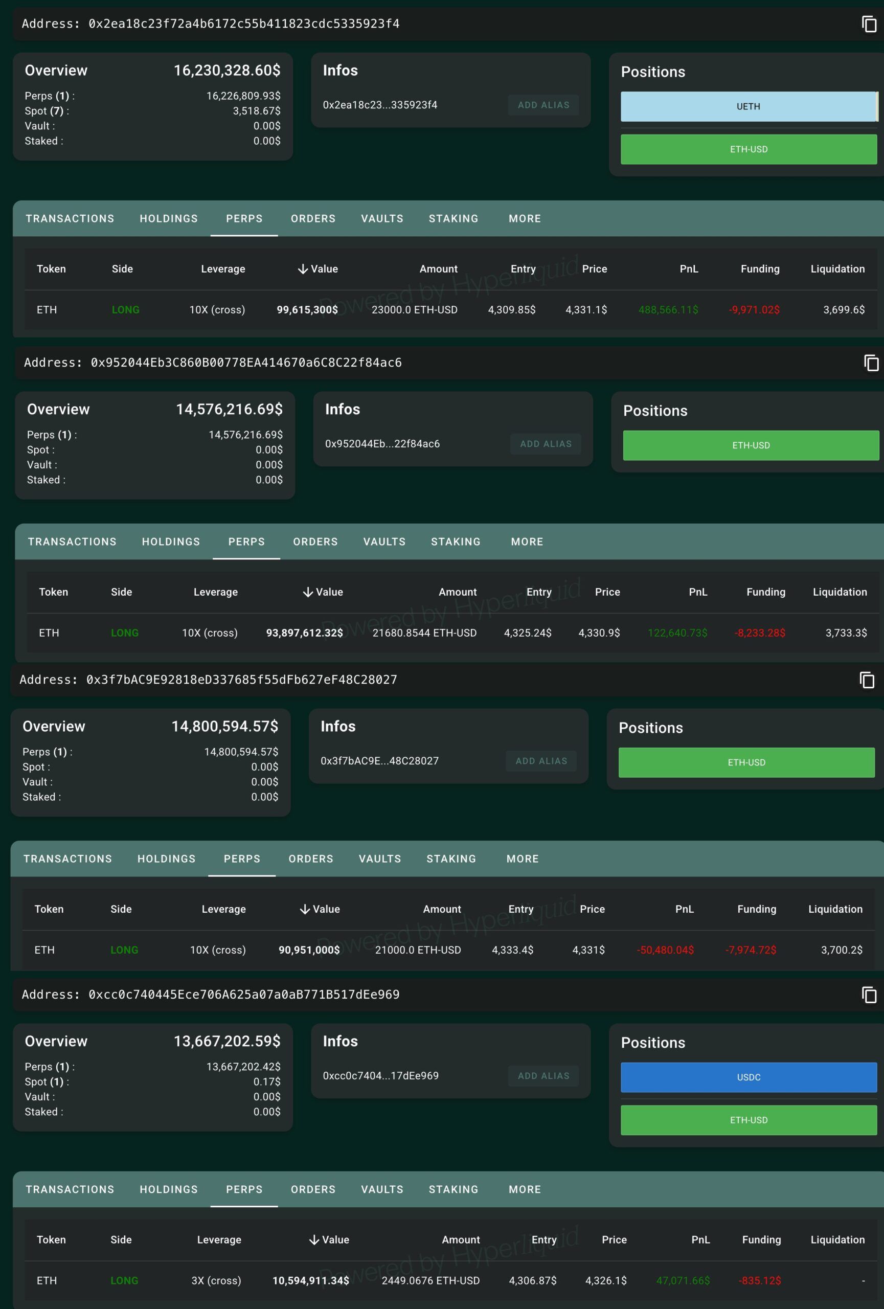 Posições de Ethereum do Bitcoin OG Whale