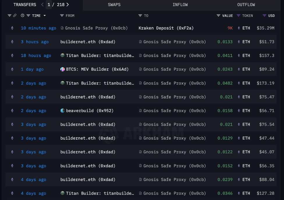 Carteira multi-assinatura deposita US$ 35 milhões em Ethereum na Kraken