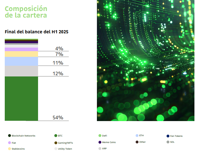 Investidores latino-americanos têm maior preferência por Bitcoin, XRP e Ethereum. Fonte: Bitso