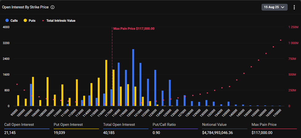 Opções de Bitcoin Expirando