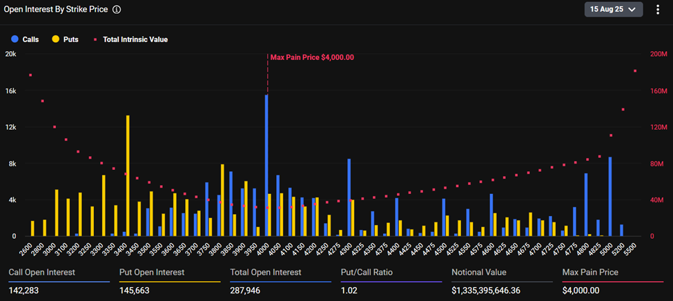 Opções de Ethereum Expirando