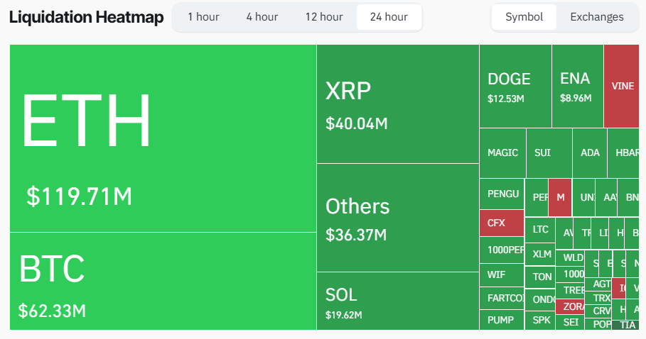 Liquidação do Mercado de Cripto.