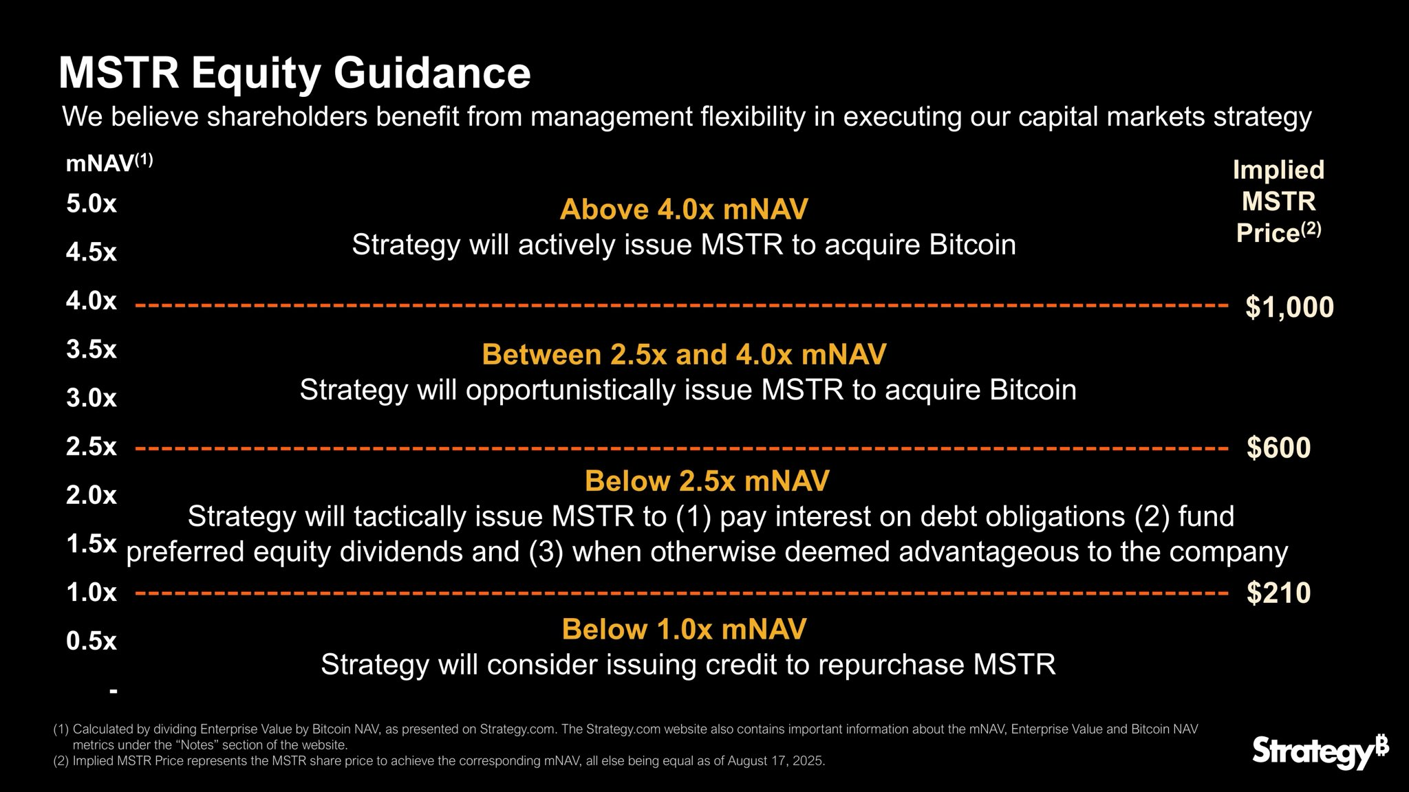 Guia de Compras de Bitcoin da Strategy