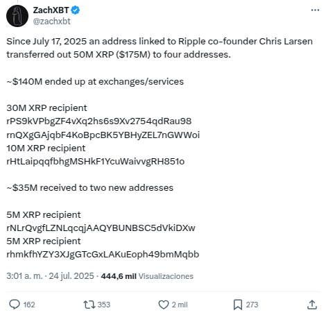 ZachXBT critica investidores de Ripple XRP Chris Larsen