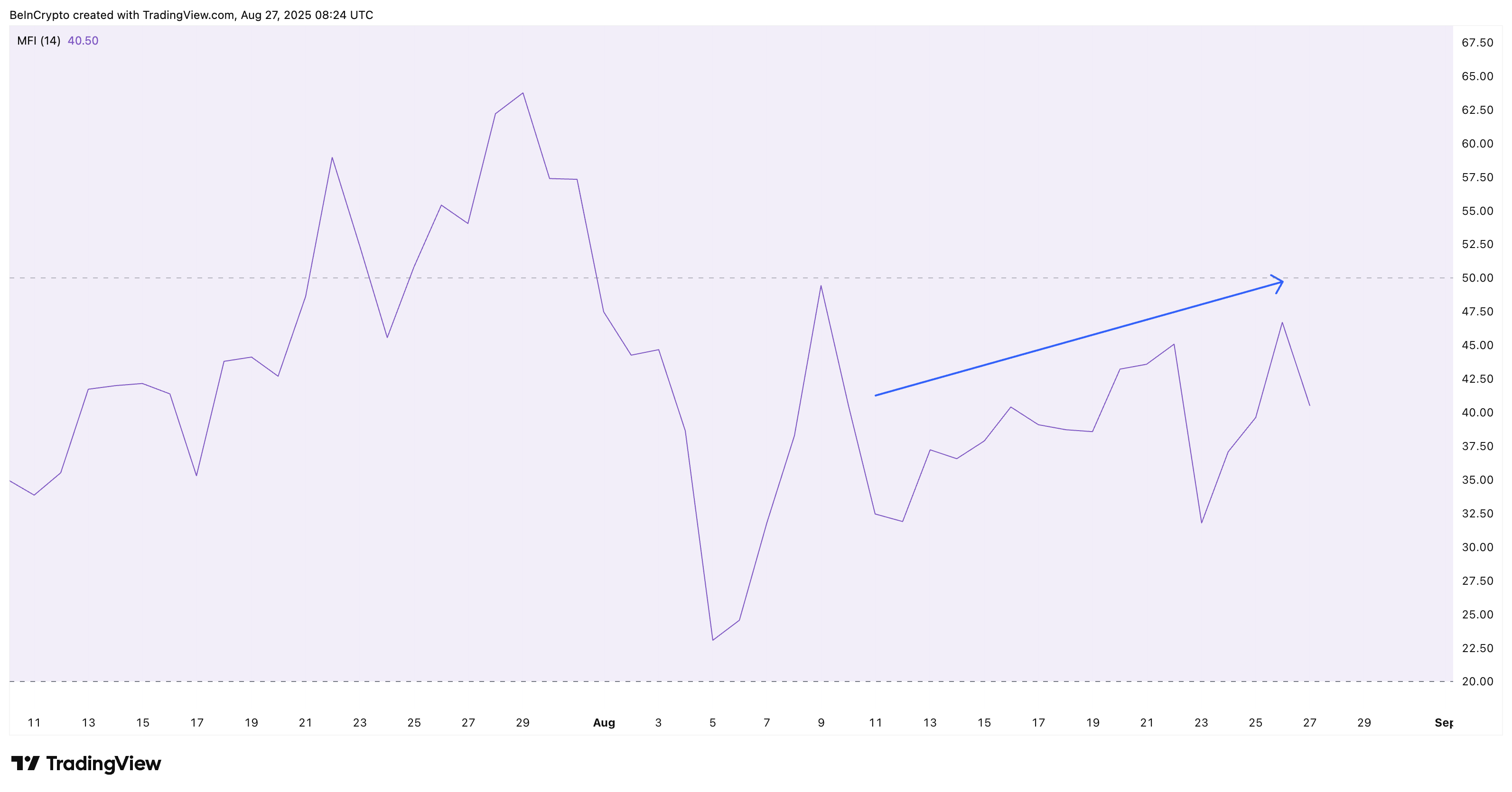 Compradores de Pi Coin Continuam Comprando na Baixa:
