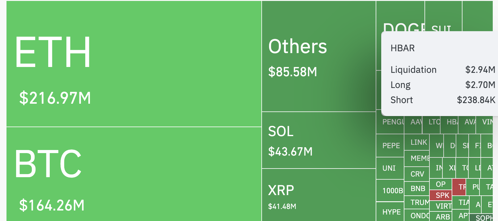 Mapa de Calor de Liquidações de Cripto.