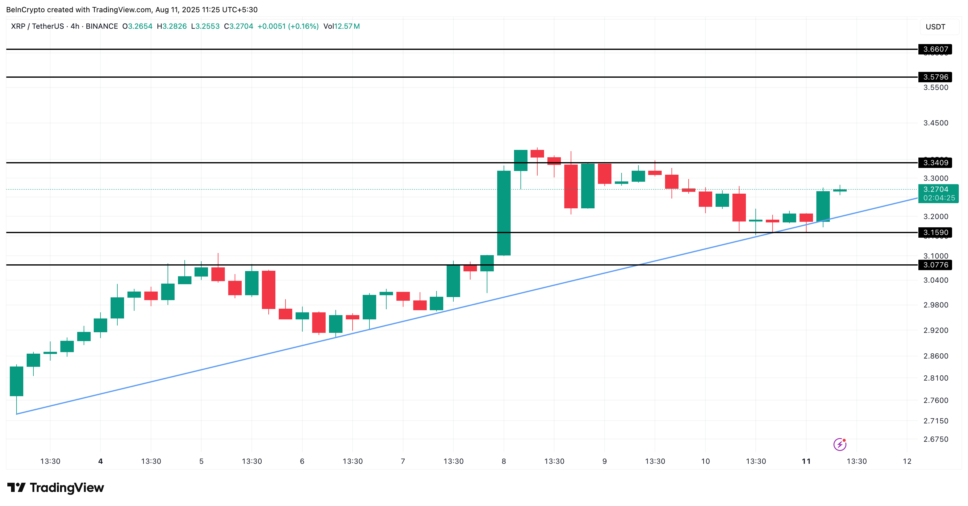 Análise de preço do XRP