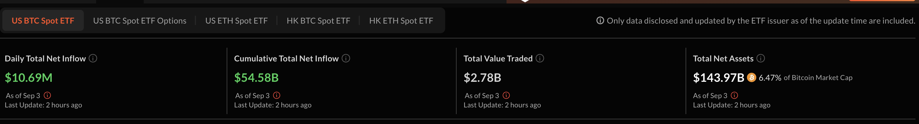 Reserva de BTC em ETFs