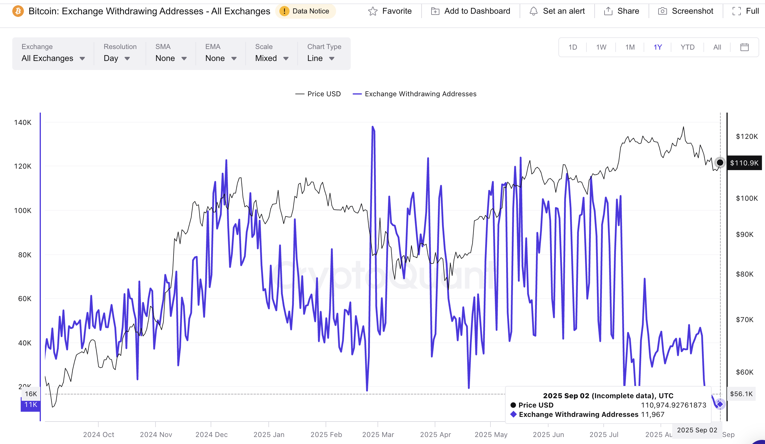 Endereços de Retirada de Bitcoin