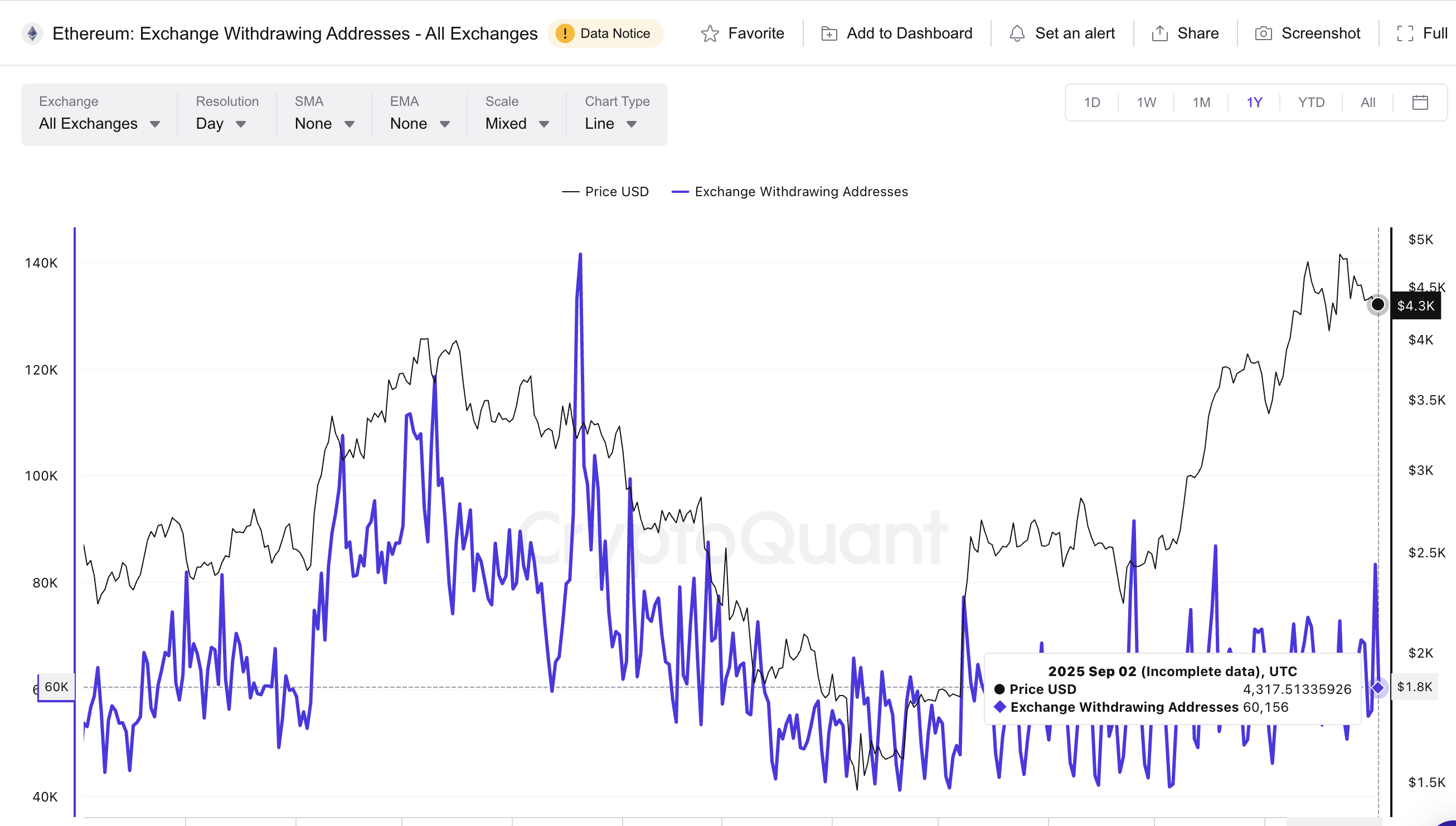 Endereços de Retirada de Ethereum