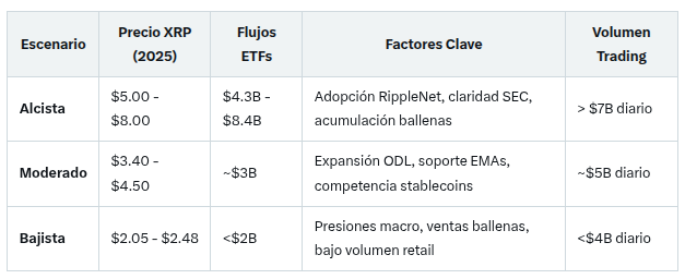 Previsão de ETF de XRP Fonte: Grok IA Musk
