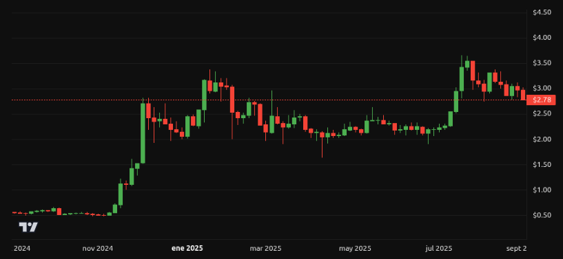 Desempenho do preço do XRP - 1 ano. Fonte: BeInCrypto
