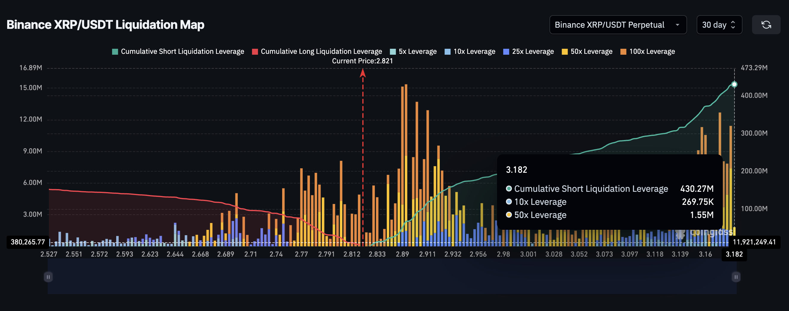 Mapa de Liquidação de XRP (Binance)