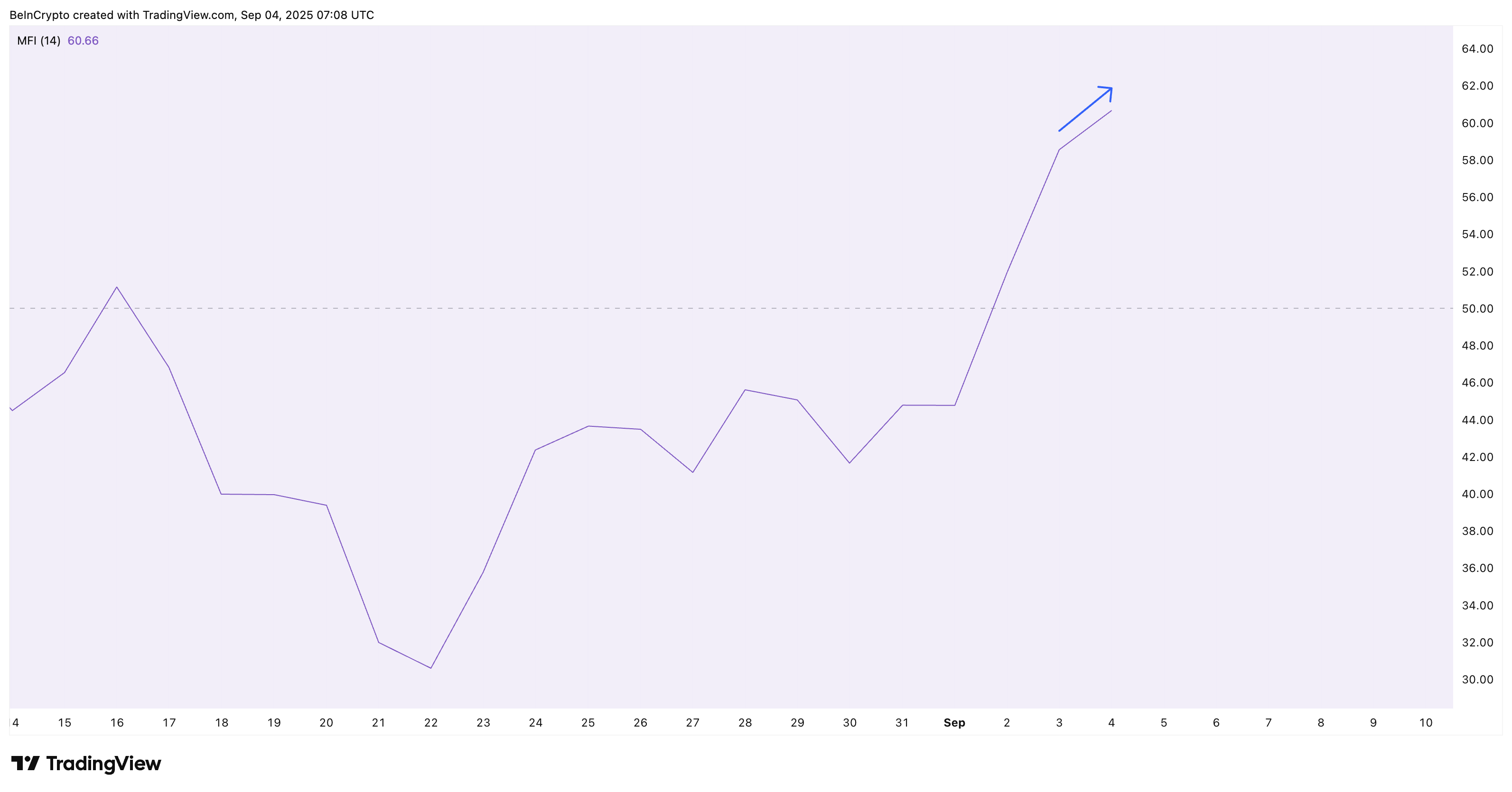 Continua a compra de XRP na queda
